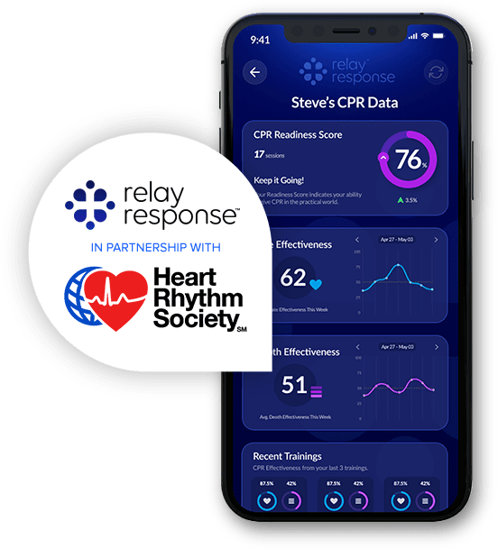 Relay Response CPR dashboard
