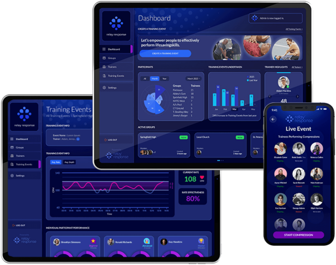 Relay Response administrator dashboard on a tablet and phone