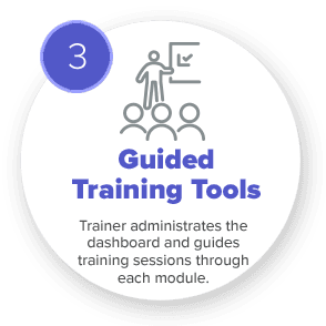 Guided Training Tools