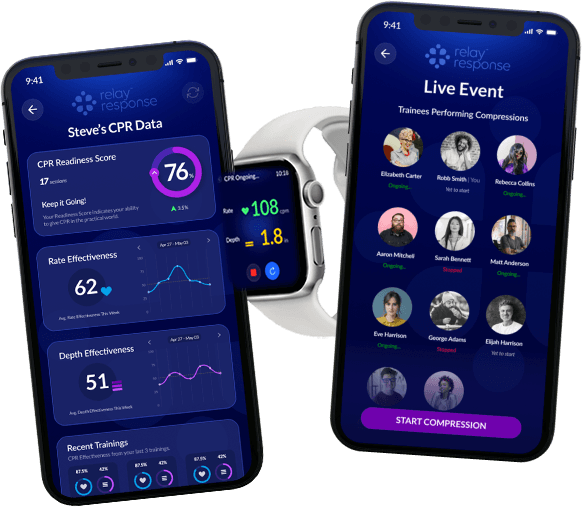 Relay Response app showing a CPR readiness score, a smartwatch measuring compressions, and a live training event