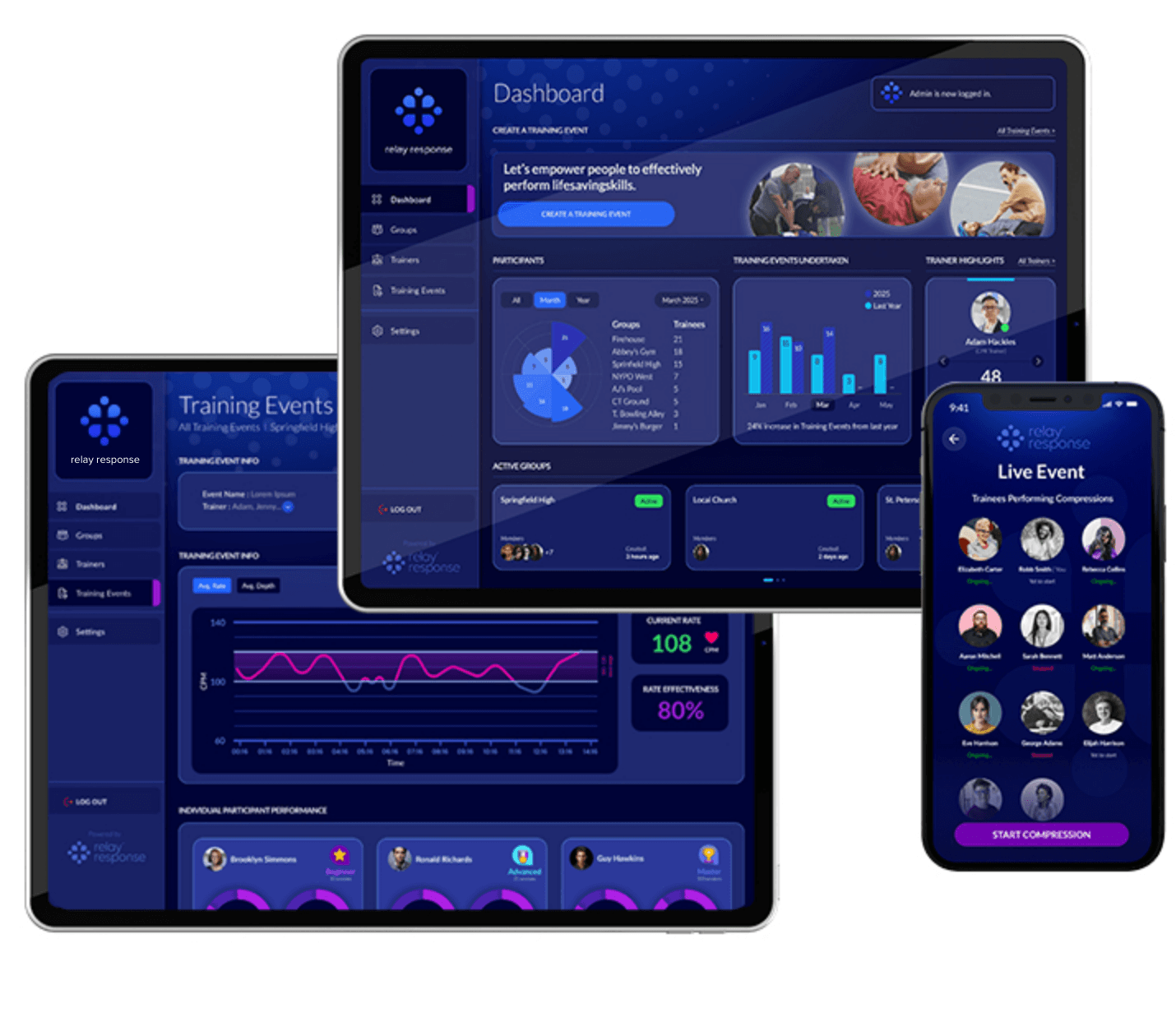Relay Response trainer dashboard on tablet and phone